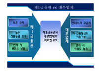 [대부업] 제3금융권 대출 피해사례 분석-4