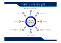 [대부업] 제3금융권 대출 피해사례 분석-10