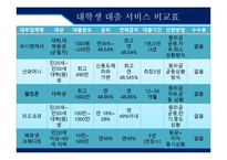[대부업] 제3금융권 대출 피해사례 분석-15