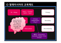 [동남아문화] 말레이시아 학생들의 유학생활 -푸 젠싱과 라자 시아자나-4