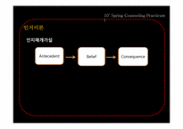 [상담실습] 인지적 사례개념화-3