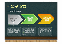 [아동발달] 아동의 도덕의식(행동) 조사-18