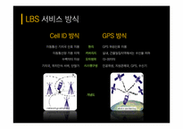 [디지털미디어] LBS의 흐름과 전망 -모바일 소셜 위치 서비스-4