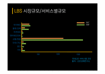 [디지털미디어] LBS의 흐름과 전망 -모바일 소셜 위치 서비스-6