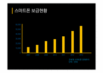 [디지털미디어] LBS의 흐름과 전망 -모바일 소셜 위치 서비스-13