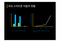 [디지털미디어] LBS의 흐름과 전망 -모바일 소셜 위치 서비스-14