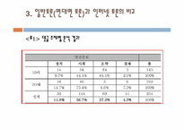 [의사소통] 인터넷 댓글 토론-10