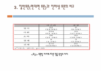 [의사소통] 인터넷 댓글 토론-11