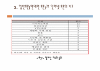 [의사소통] 인터넷 댓글 토론-12