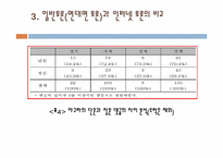 [의사소통] 인터넷 댓글 토론-13