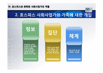 [의료사회복지] 호스피스와 관련된 사회사업가의 역할-16