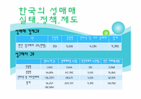 [여성복지] 성매매 피해여성-8