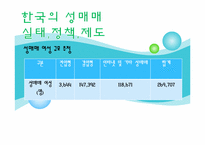 [여성복지] 성매매 피해여성-9