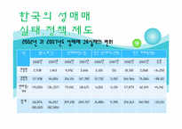 [여성복지] 성매매 피해여성-10