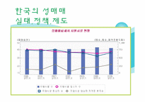 [여성복지] 성매매 피해여성-11