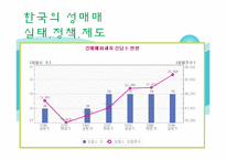 [여성복지] 성매매 피해여성-12