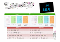[정치학] 민주주의와 선거-8