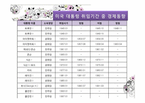 [정치학] 민주주의와 선거-11