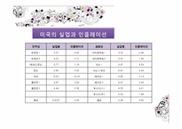 [정치학] 민주주의와 선거-12