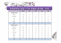 [정치학] 민주주의와 선거-15