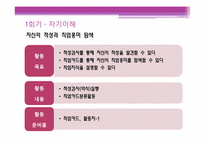 [진로상담] 중학생 진로교육 프로그램-3
