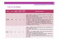 [진로상담] 중학생 진로교육 프로그램-6