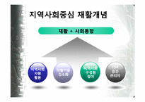 [장애인복지] 지역사회중심재활-4