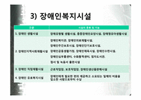 [장애인복지] 지역사회중심재활-19