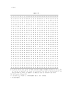 수입다변화와 교역조건의 변동성-8
