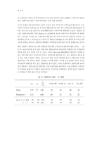 수입다변화와 교역조건의 변동성-10