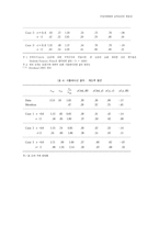 수입다변화와 교역조건의 변동성-11