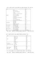 연봉제에 대해서-4