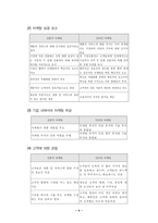 인터넷 마케팅 소개-4