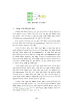 인터넷 마케팅 소개-10
