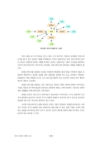 인터넷 마케팅 소개-13