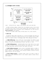 조직개발의 변화관리-7