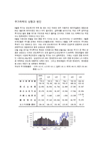 주식시장안정을위한 근본적인 대책-2