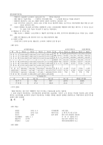 주식시장의 분석-6
