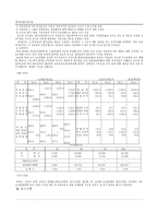 주식시장의 분석-7