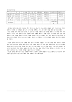 주식시장의 분석-15