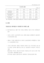 IMF 3년과 한국경제 변화-10