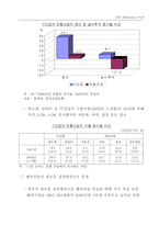 IMF 3년과 한국경제 변화-16