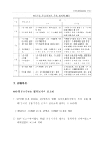 IMF 3년과 한국경제 변화-18