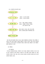 subway 샌드위치의 경영전략-4