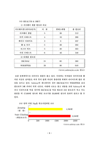 subway 샌드위치의 경영전략-5