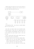 선진국의 공동모금-15