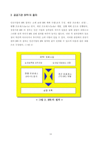 BPR이란.... 레포트-15