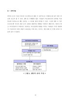 BPR이란.... 레포트-16