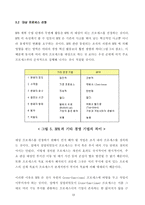 BPR이란.... 레포트-20