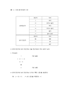 C언어 정리 레포트-16
